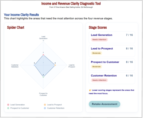 Income Clarity Diagnostic Tool