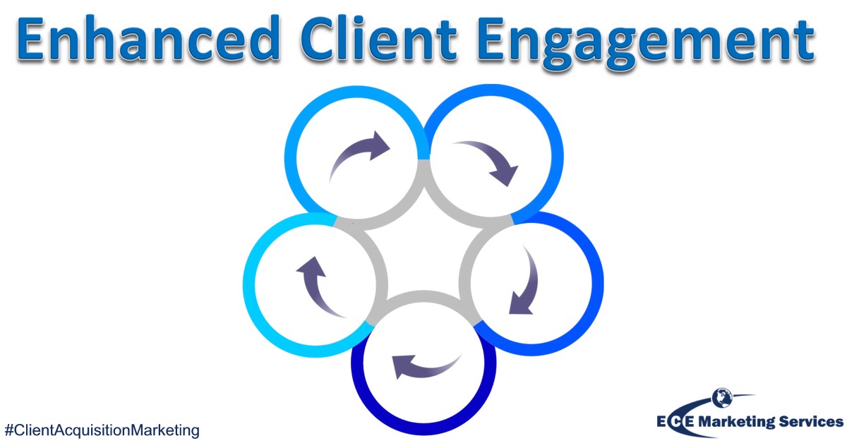 Enhanced Client Engagement | ECE Marketing Services