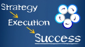 Strategy Execution Success